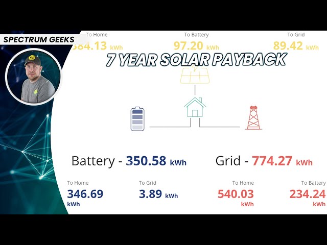 July 2024 UK Solar PV Performance // 5.16kW Array // GivEnergy // Tesla Powerwall / MyEnergi