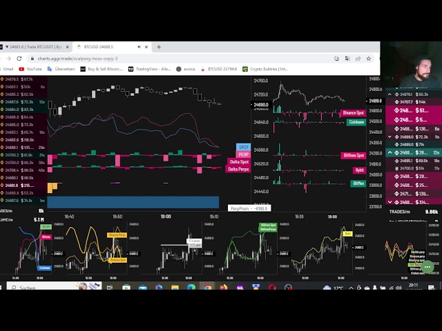 Crypto LIVE ANFÄNGER TRADING mit kleinen Beträgen