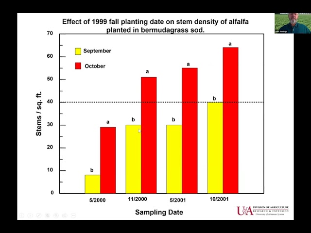 OSU Extension: Incorporating Alfalfa into a Bermudagrass Forage System