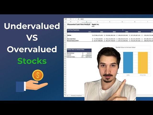 Undervalued VS Overvalued Stocks: How To Profit and Avoid Losses