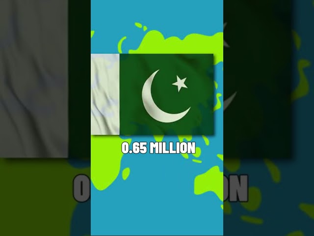 Pakistan vs Australia Comparison (Requested)