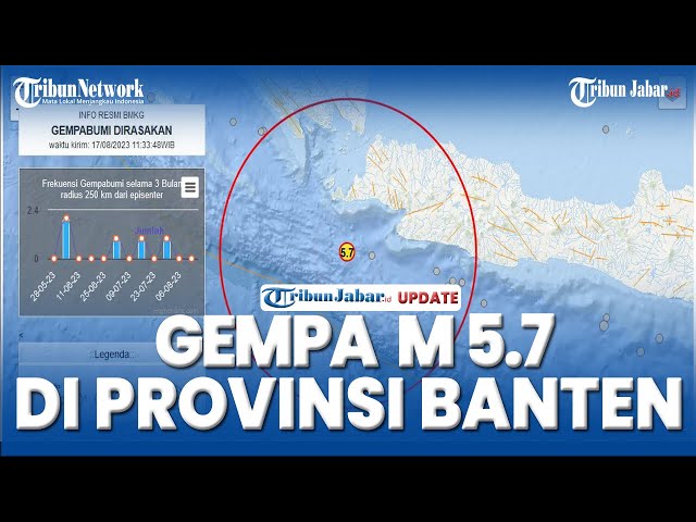 🔵Gempa M 5.7 di Provinsi Banten, Penjeasan BMK Soal Gempa Terkini