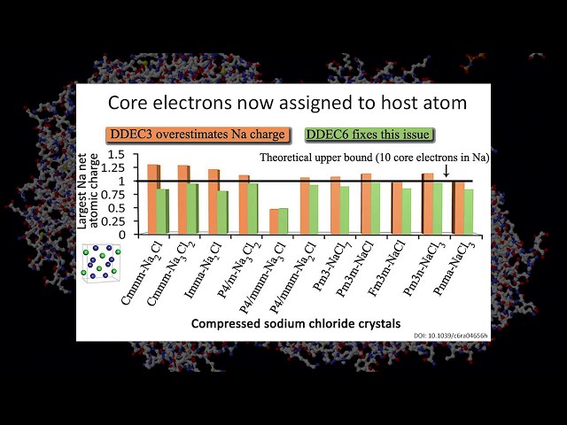 Net Atomic Charges from the DDEC6 Method