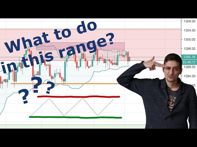 Gold Keeps on Ranging and I Keep on Raging [GOLD Review]