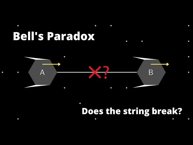 The Accelerating Relativistic Rockets Paradox (Bell's Spaceship Paradox)