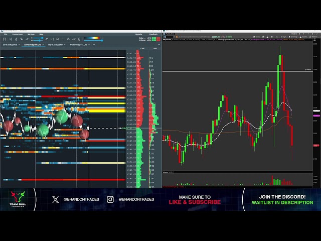 Day Trading LIVE