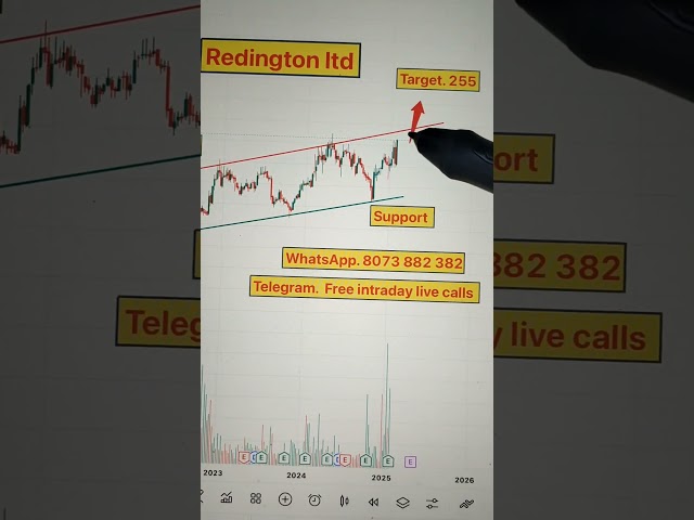 BANKNIFTY chart and analysis | live trading | #Banknifty #intradaytrading #daytrading