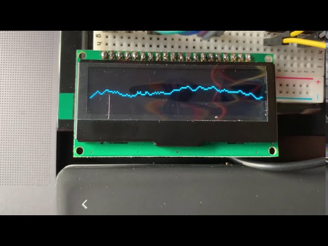 Designing embedded oscilloscope for cyber guitar