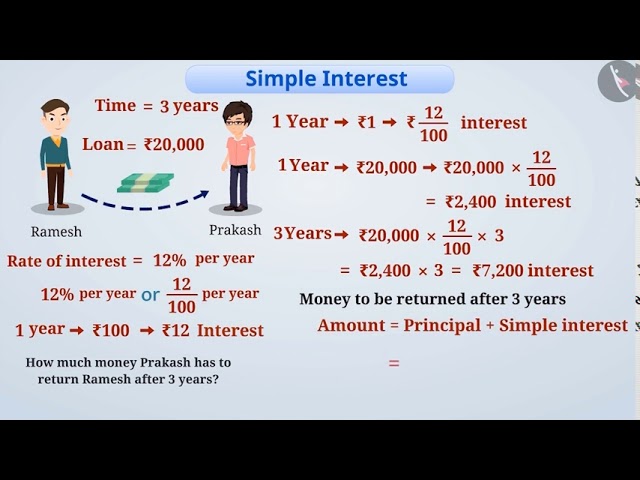 Simple Interest | Part 1/3 | English | Class 7