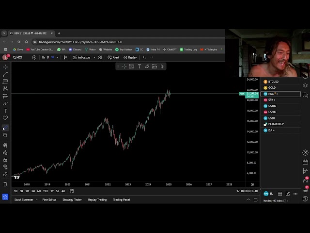 Market Timing Pro System Demo (ABSURD Results)