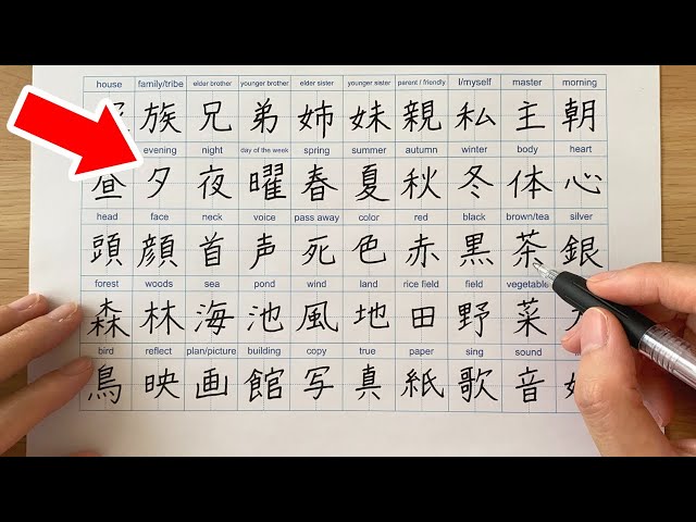 Kanji practice for N4 (JLPT) | Reading and writing 177 characters