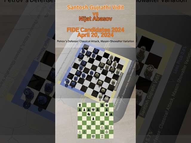 Santosh Gujrathi Vidit vs Nijat Abasov at FIDE Candidates 2024 on April 20, 2024