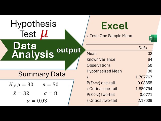 One Sample Z Test - Summary Statistics (workaround)  using Data Analysis in Excel