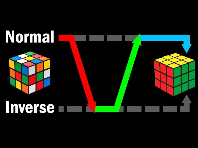 3x3 Fewest Moves: Scramble Switch Tutorial (NISS) FMC