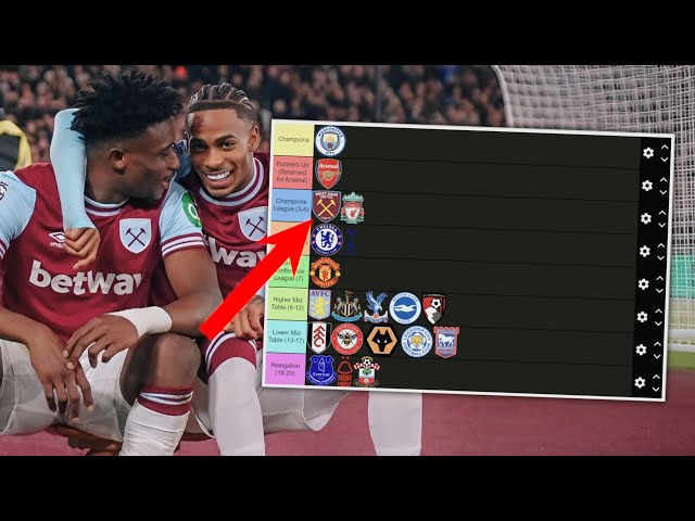 Looking back at my “BRILLIANT” Premier League Prediction..