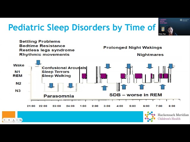 Waking Up to New Findings & Research on Pediatric Sleep Disorders