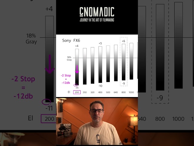 Negative ISO: Secrets Revealed! #filmmaking  #dynamicrange #negativeISO