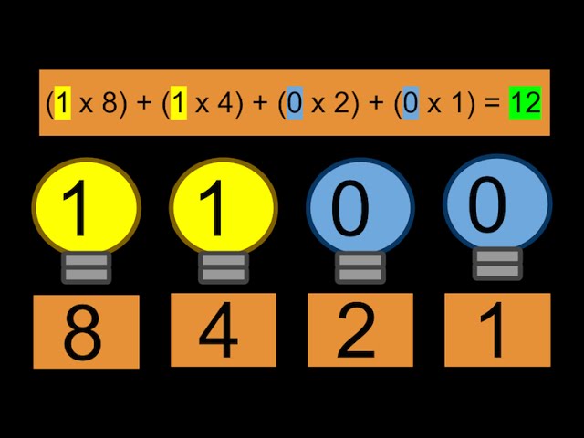 Intro to Binary Numbers