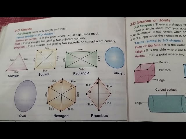 2 D shapes| 2D shapes with their sides|examples of 2 D shapes|pictures of 2d Shapes|2D shapes quiz