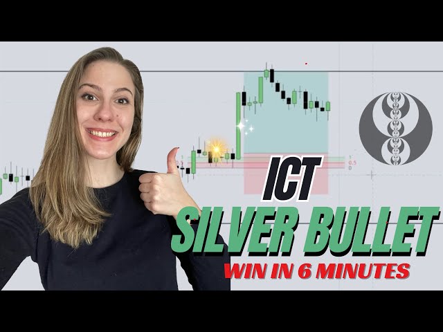 ICT Silver Bullet Win in 6 minutes | Trade Review