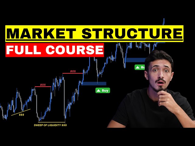 Complete Market Structure Trading Guide | SMC (Become Profitable)