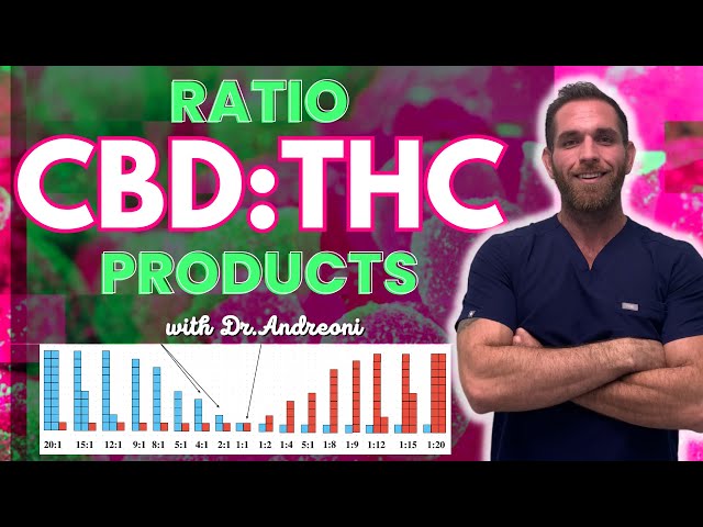 NEW Patients WATCH THIS! The Ratio Products!