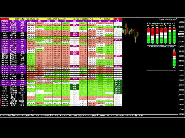 Live Forex, Gold & Bitcoin Signals Dashboard | Join My Channel for Exclusive Insights