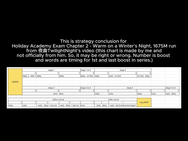 CROB Holiday Academy Exam Chapter 2 - 1675M run strategy conclusion - Warm on a Winter's Night