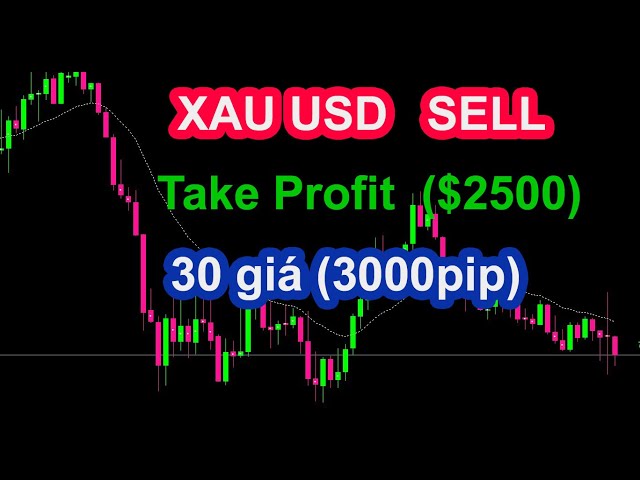 XAU USD Trade | SELL VÀNG take profit 3000pip ($2500)