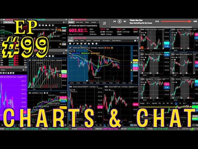 🩸 AMZN CRASH? Live Charts W/ FREE L2 Order Book (No Delay) & Calm Music 🎶  | PLTR GOOG MSFT  SPY QQQ