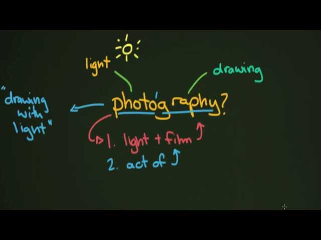 What is Photography?