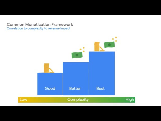 To Build or To Buy: How to Approach Embedded Analytics