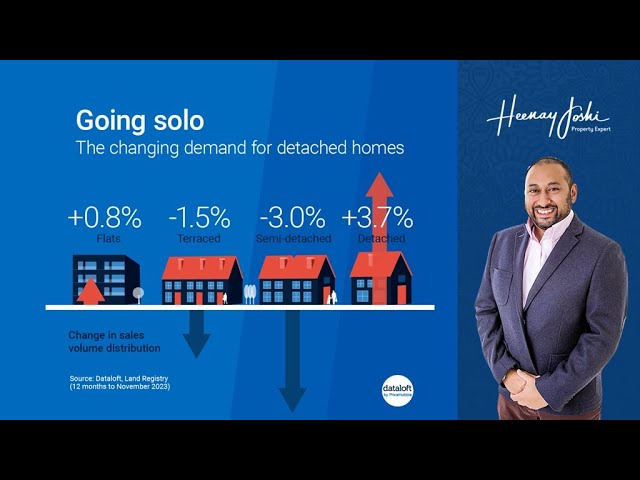 Going Solo: The Rise of Detached Homes | Heenay Joshi Property Expert