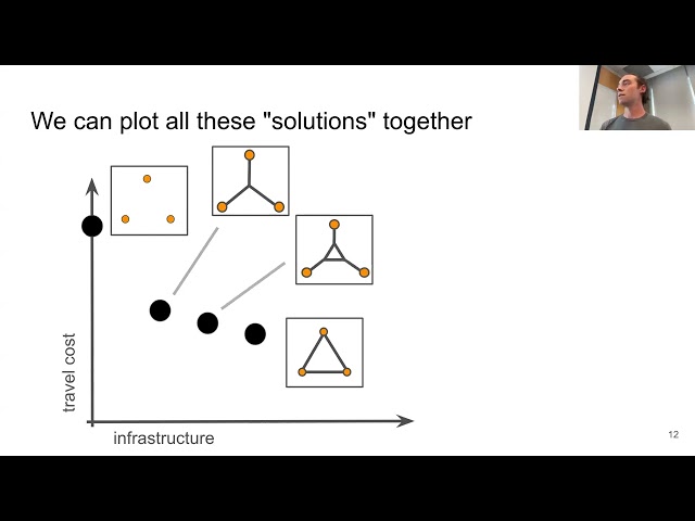 Quantitative Autumn 2024 - Brendan Wallace, UW Quantitative Ecology and Resource Management (QERM)