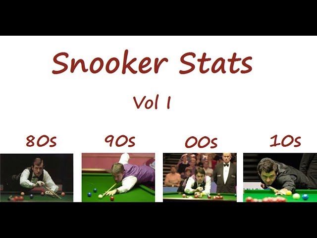 Snooker Stats Comparison: Davis, Hendry and O'Sullivan 's Era