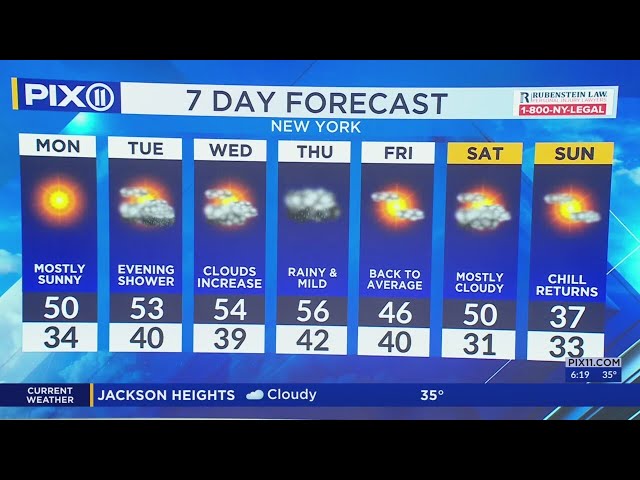 Warmer temperatures in NY, NJ ahead of rain