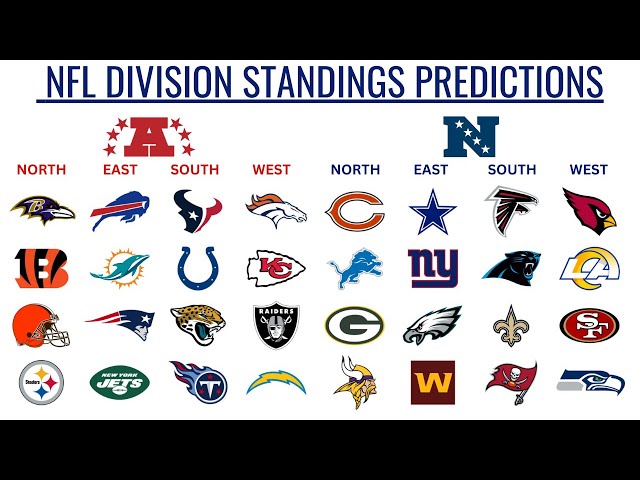 2024-25 NFL Division Standing Predictions | Who Wins Each?