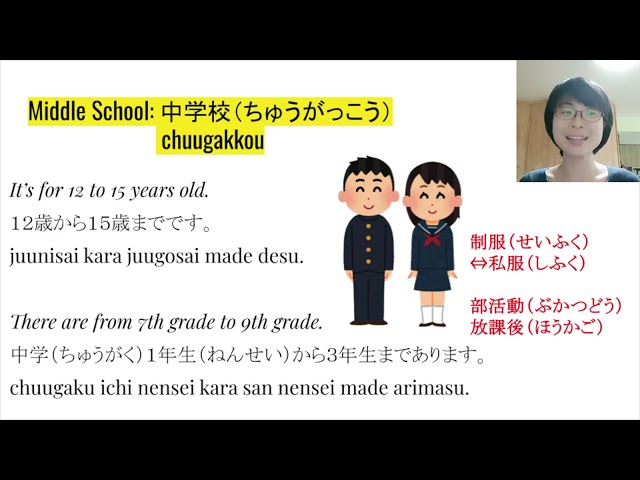 Learn Japanese culture and vocabulary- Japanese School System