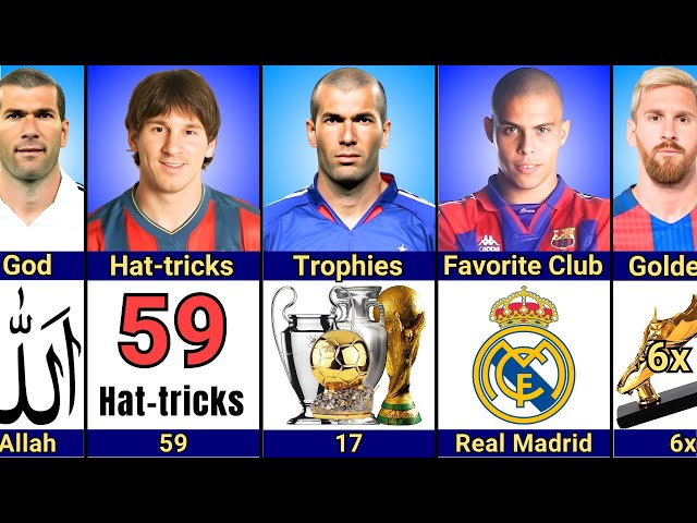 Comparison: Zinedine Zidane vs Lionel Messi vs Ronaldo Nazario