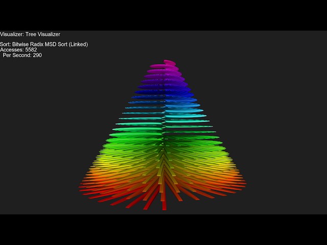 Sorts - Tree