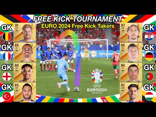 EURO 2024 Free Kick Taker becomes goalkeeper! Free Kick Tournament!  Ronald, Griezmann…【FC 24】