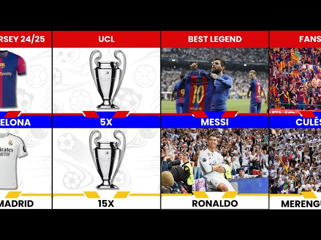 Comparison: FC Barcelona vs Real Madrid CF