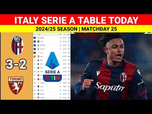 BOLOGNA vs TORINO [3-2] Italian Serie A Table Updated Today ¦ Serie A Table and Standings 2024/2025