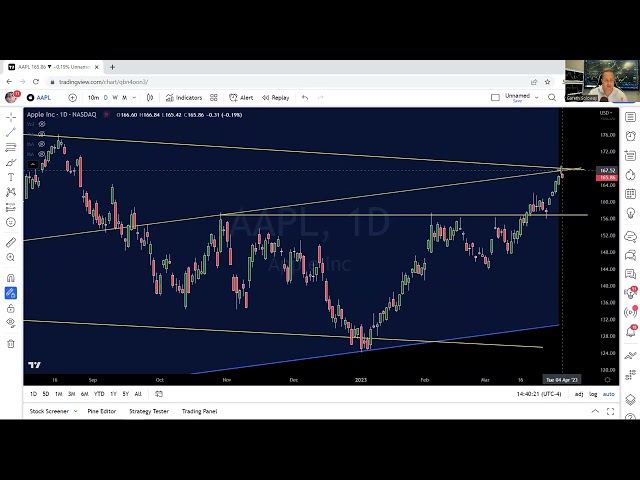 A Deep Dive into the Charts - Gareth tells you everything you need to know RIGHT NOW to #profit …