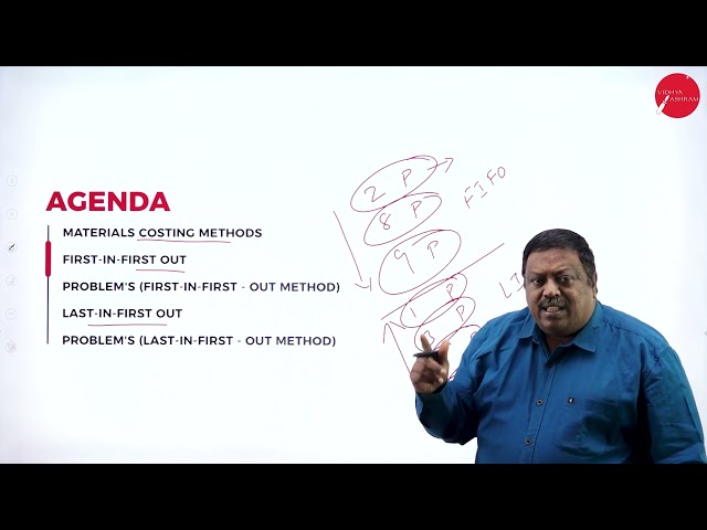 DAY 12 | FUNDAMENTALS OF COST ACCOUNTING | II SEM | B.COM |  MATERIAL COSTING | L5