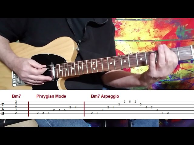 CHORDS, SCALES, MODES & ARPEGGIOS FOR GUITAR