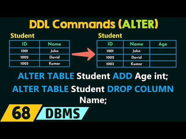 DDL Commands - ALTER