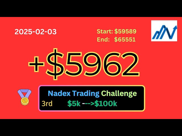 Nadex Binary Options: 3rd $5k to $100k Challenge #16