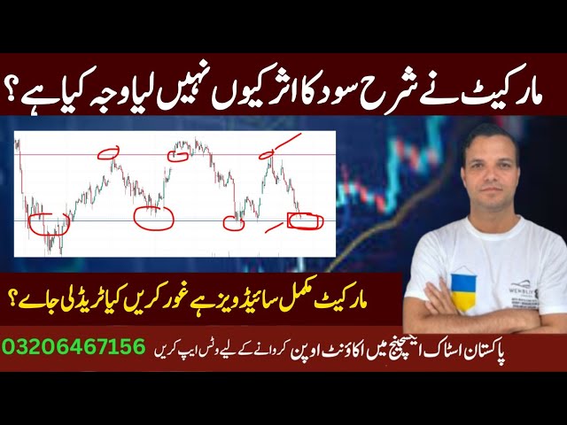 PSX | Pakistan stock market analysis| SBP Cuts Key Interest Rate 6th Time in 6 Months