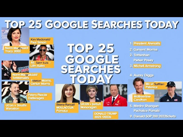 Top 25 news trending on Google search Vid-2 #Google trend #news #top25